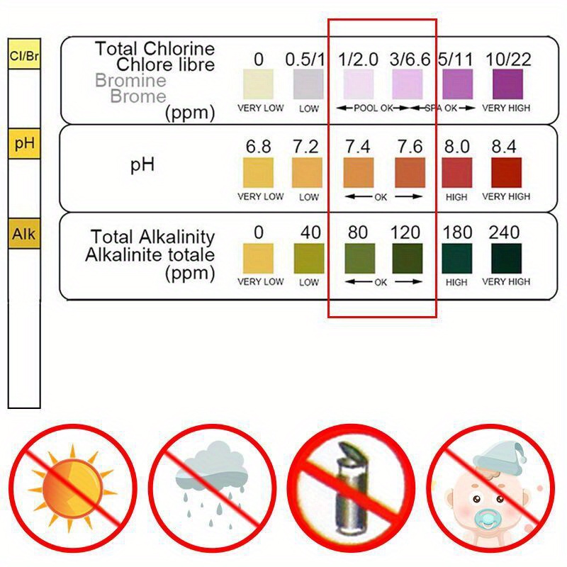 염소 PH 테스트 스트립 SPA 수영장 수족관 물고기  - Marine Aquarium Water Testing 리뷰 및 가격